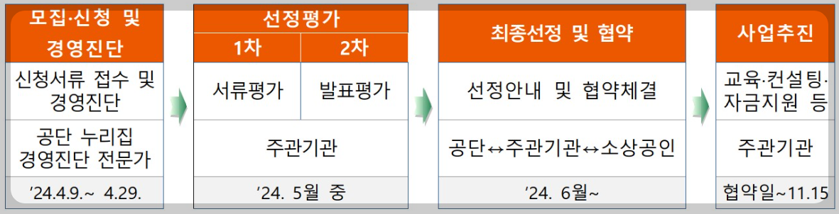 희망리턴패키지-신청