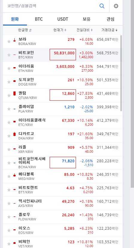 업비트 알트