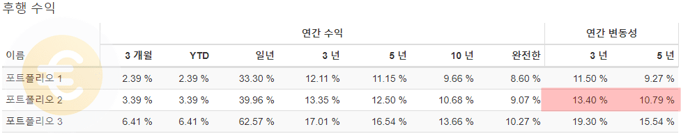 변동성 표