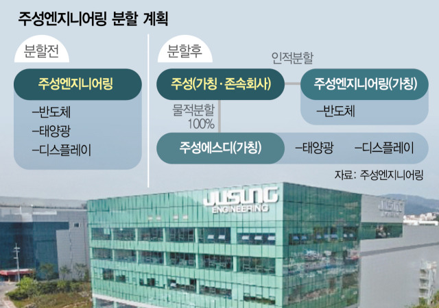 시점엔지니어링 이미지