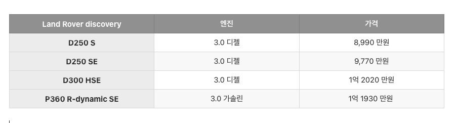 랜드로버-레인지로버-디스커버리-트림-가격