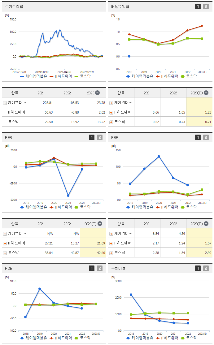 케이엠더블유_섹터분석