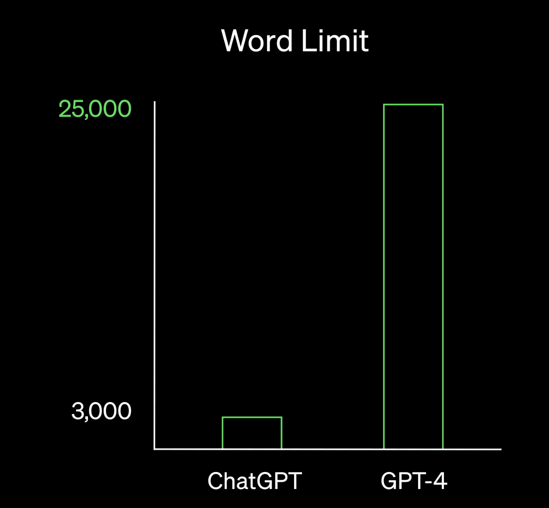 GPT4 긴 답변 가능 설명 사진