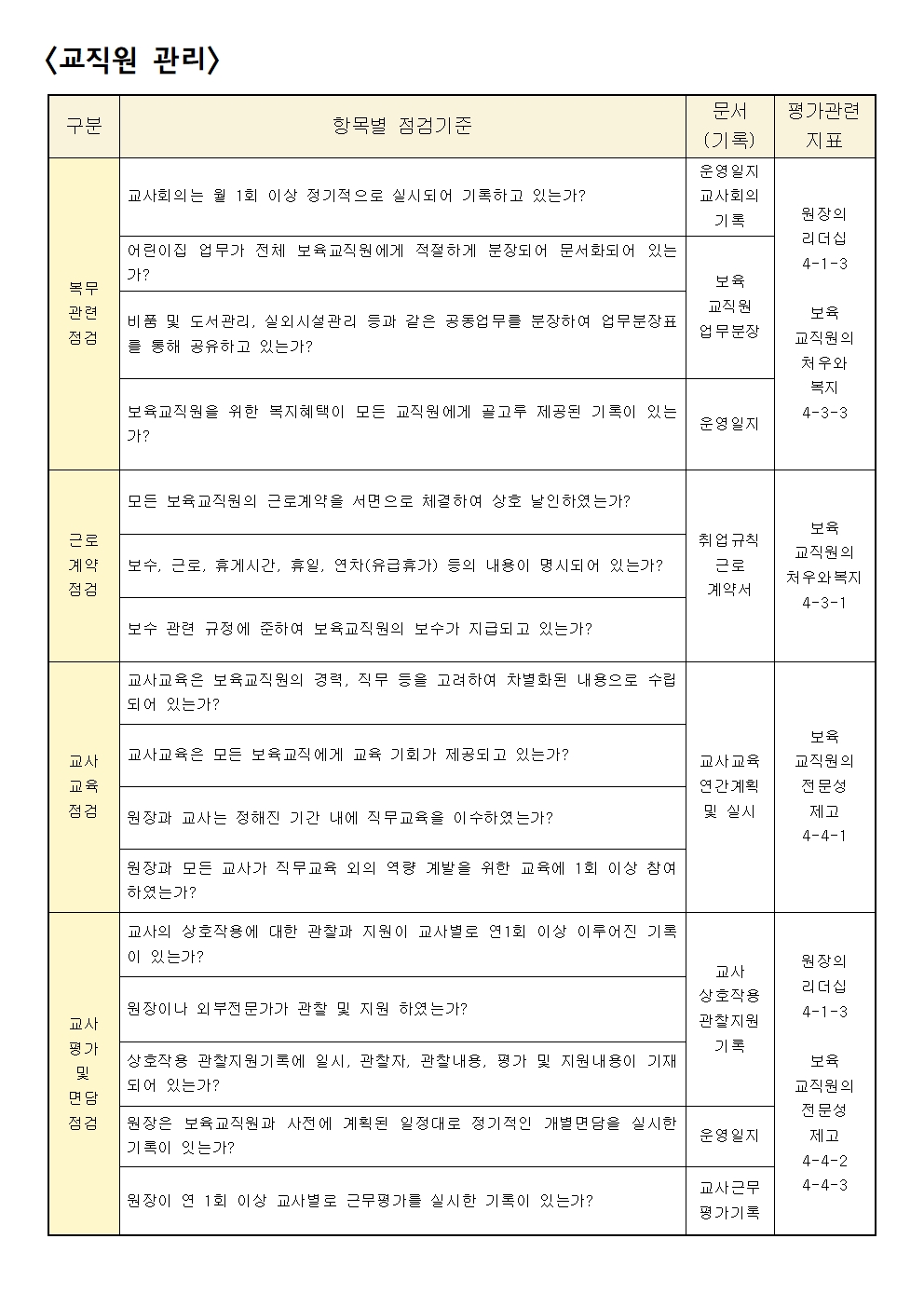  어린이집 평가제 지표 교직원 관리 문서 기록