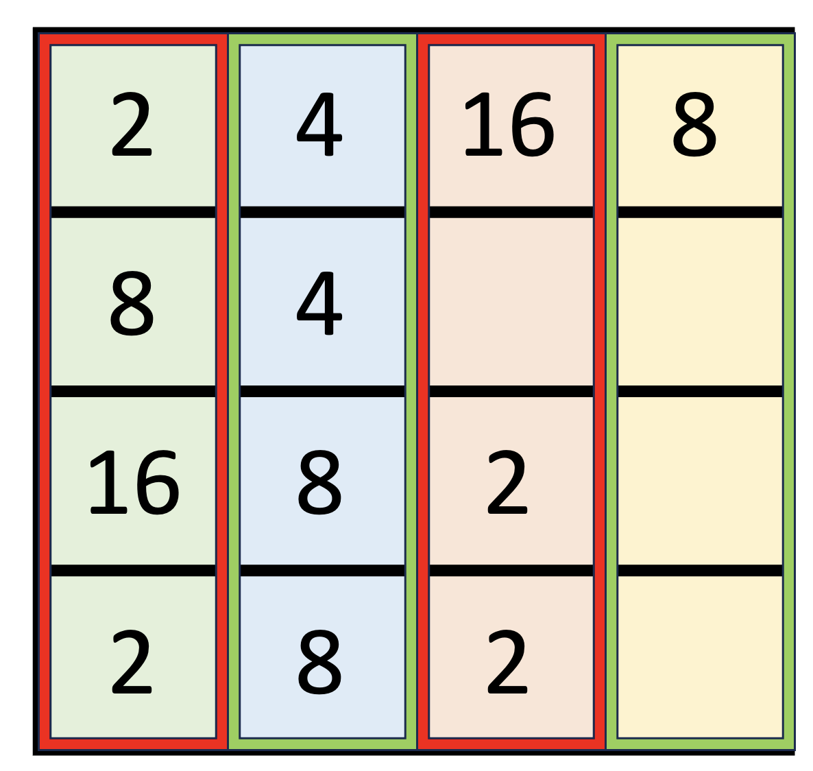  [C++] 백준 12100 - 2048(Easy) 큐를 이용한 풀이