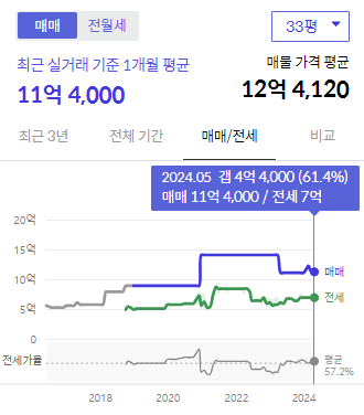 시세그래프