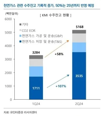 천연가스 대장주 관련주 TOP5_17