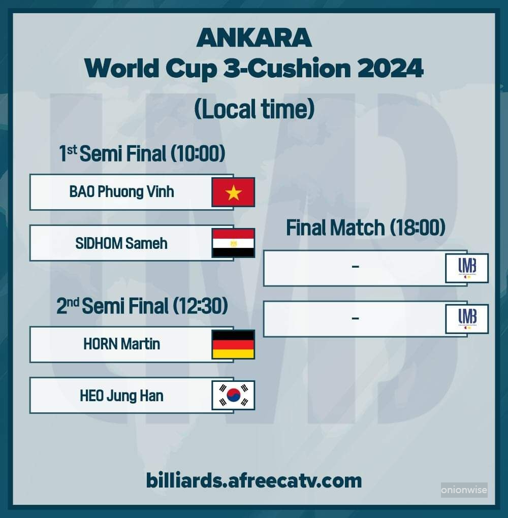 2024 앙카라 세계 3쿠션 당구월드컵 4강 대진표