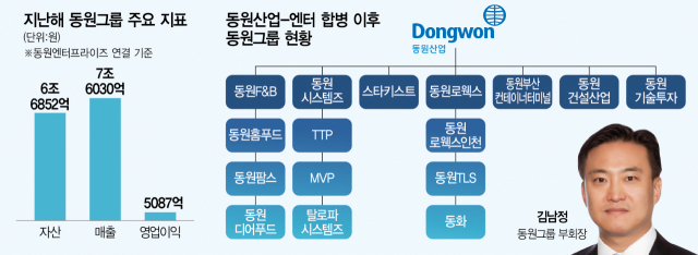 동원산업 지배구조