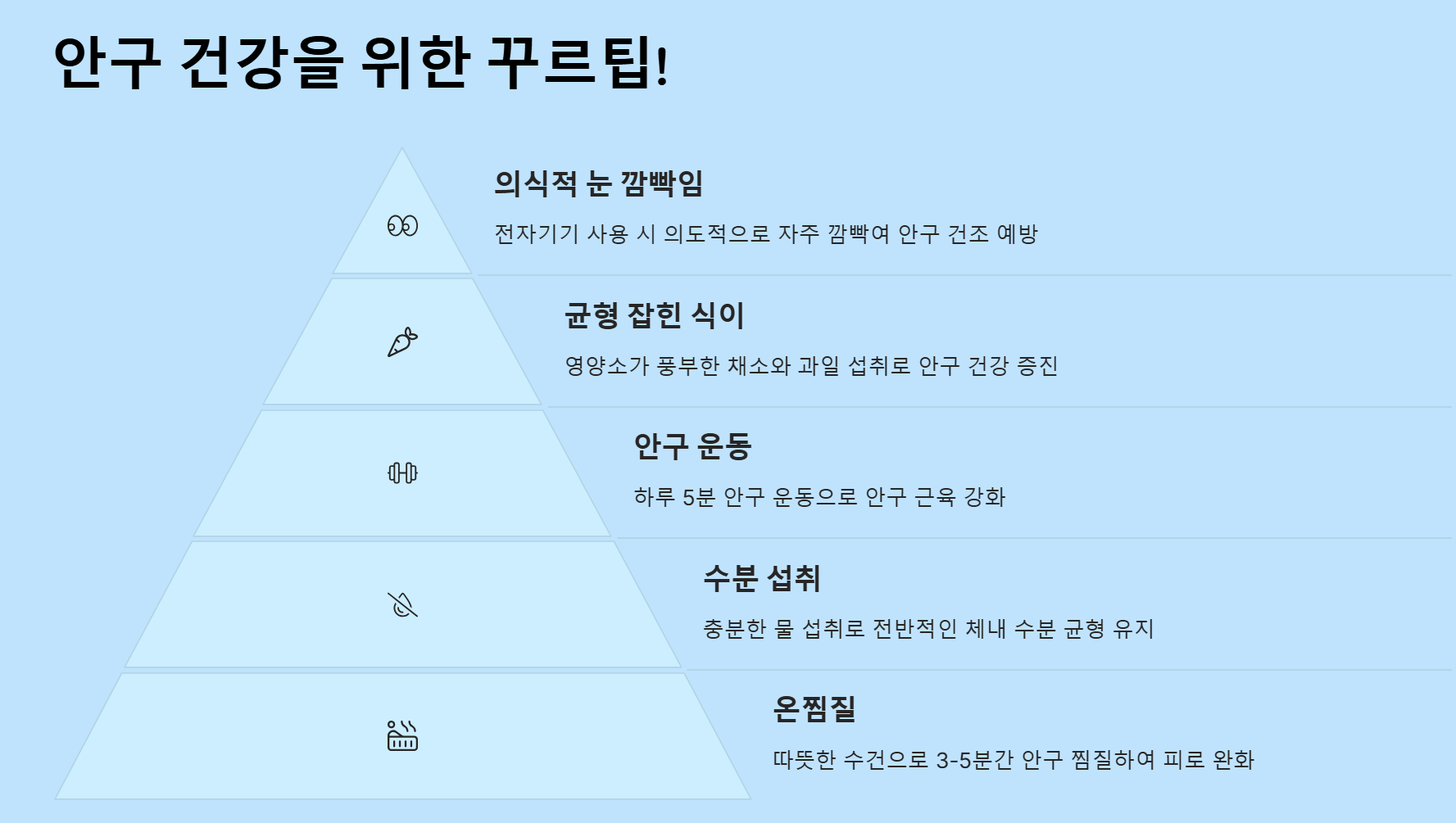 하품하면 왜 눈물이 날까? - 알고 보면 뇌의 SOS 신호?! - 하품과 눈물에 관한 재미있는 사실들 - 하품의 놀라운 건강상 이점과 눈 건강을 위한 꿀팁! - 눈 건강을 위한 노하우! 하품하면 왜 눈물이 날까? - 알고 보면 뇌의 SOS 신호?!