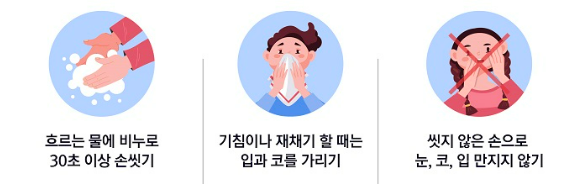 마이코 플라즈마 폐렴 증상&#44; 예방법&#44; 치사율 알아보기