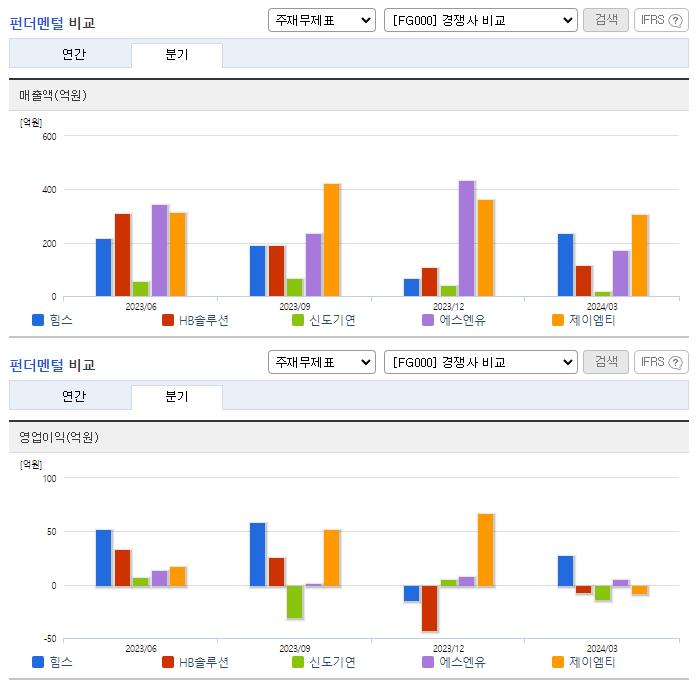 힘스_업종분석