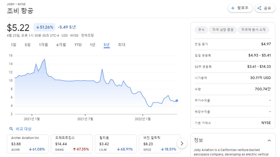 드론택시 관련주 드론 택시, UAM 4