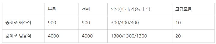 라오진 장비 제조식