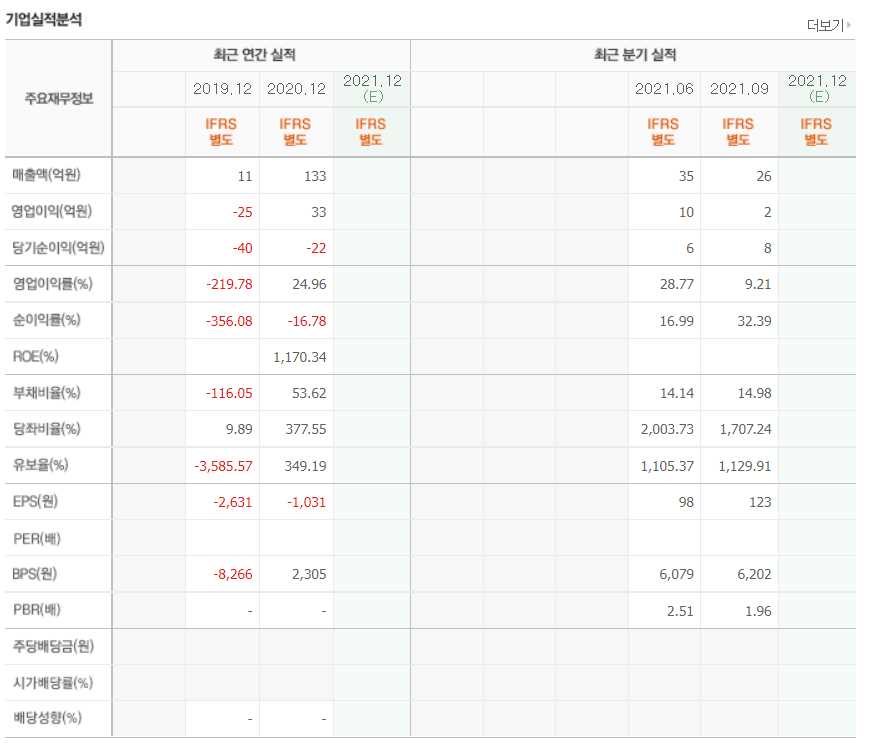 진단키트 관련주식 총정리