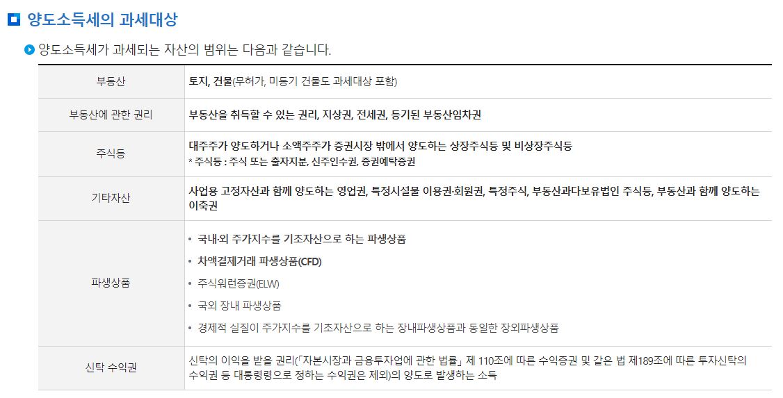  양도소득세 계산하는 법 (토지 양도소득세)