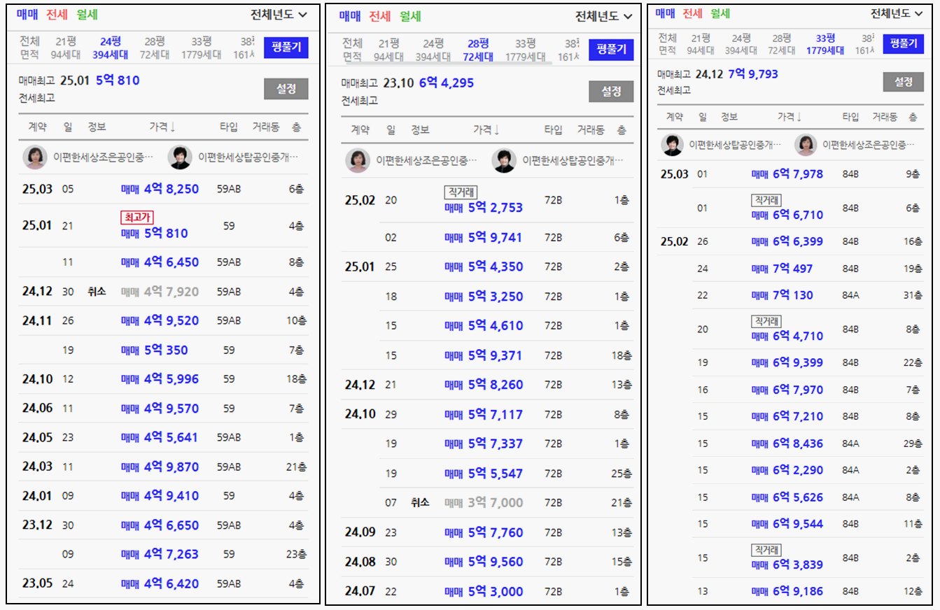 용문동 둔산더샵엘리프 실거래가