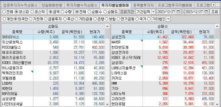 코스피 외국인 순매수&#44;순매도 상위종목