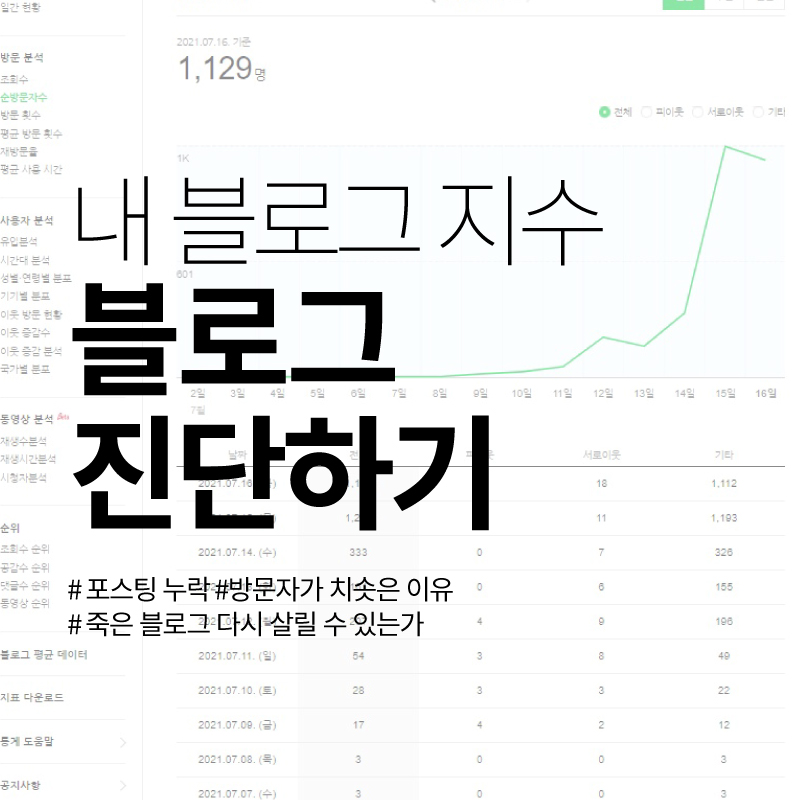 검색 누락 ? [블로그도우미]내가 쓴 포스팅 3