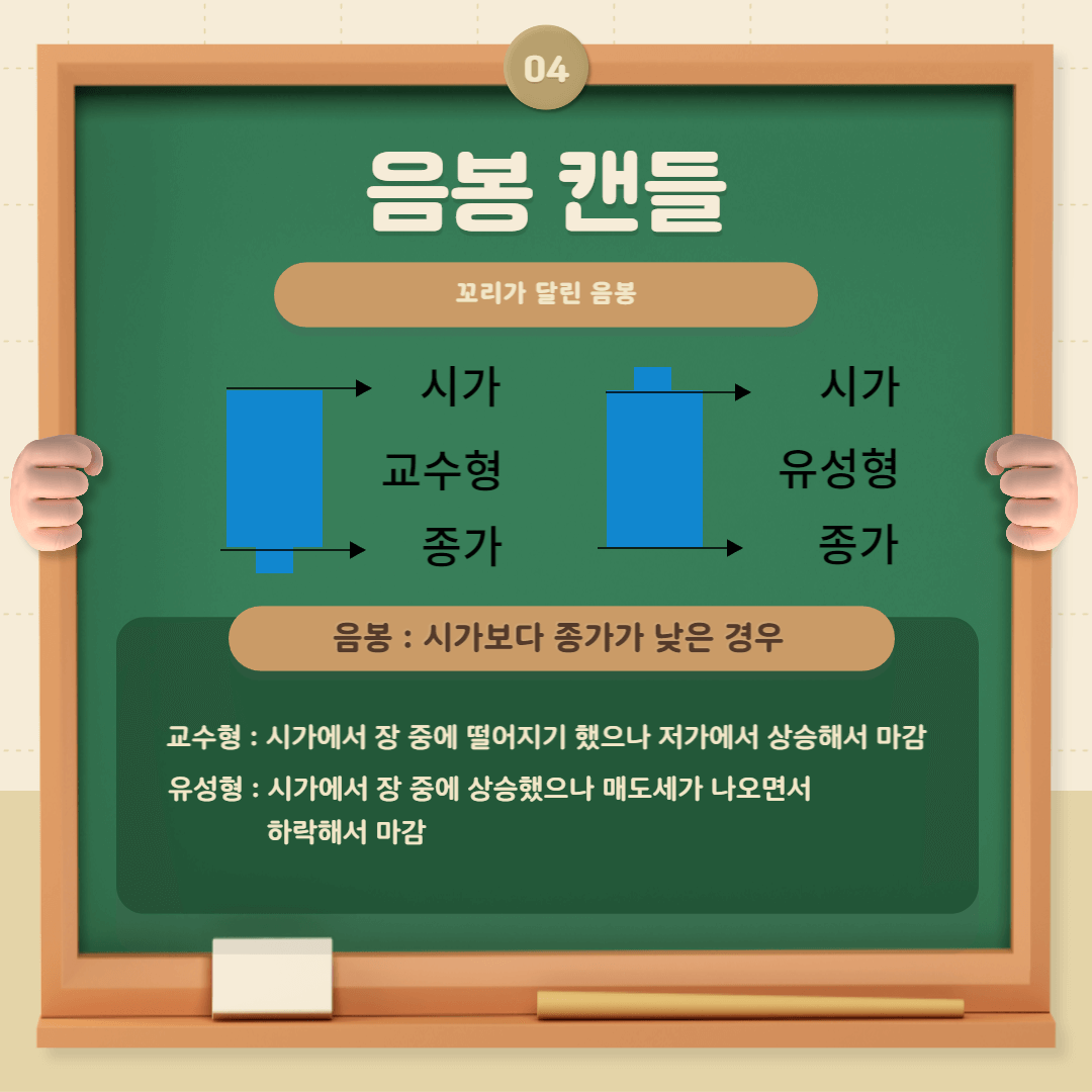 음봉 교수형&#44; 유성형 유형의 의미