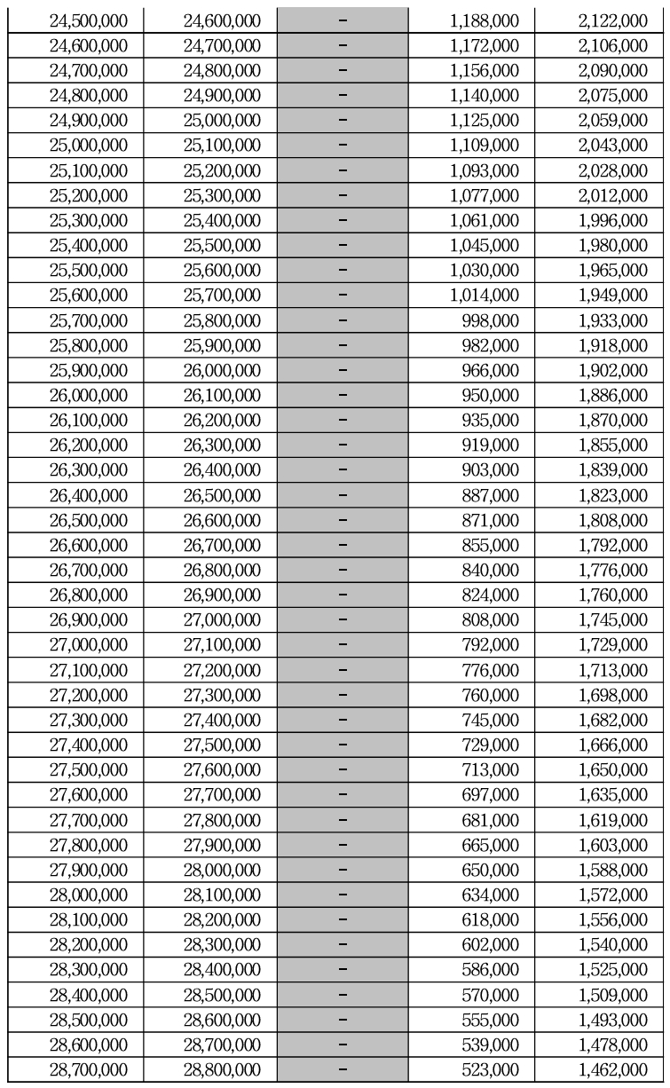 2024 근로장려금 산정표 금액표 모의계산 금액 조회