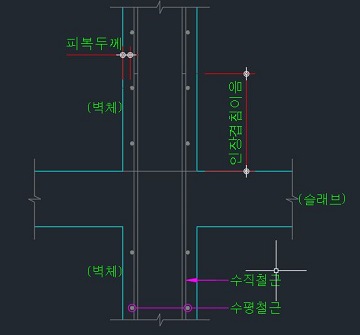  [일반콘크리트] 피복두께의 정의와 피복두께 확보방안, 피복두께 기준 및 허용요차 등
