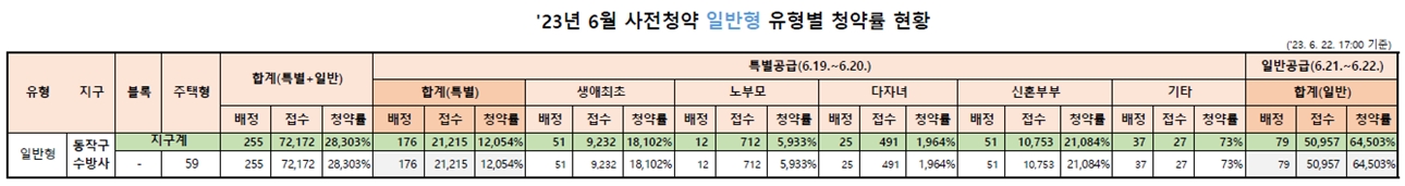 23년9월사전청약일반형-12