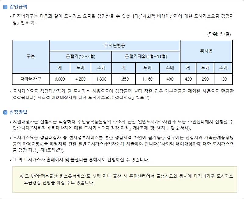 다자녀-혜택-도시가스-요금감면