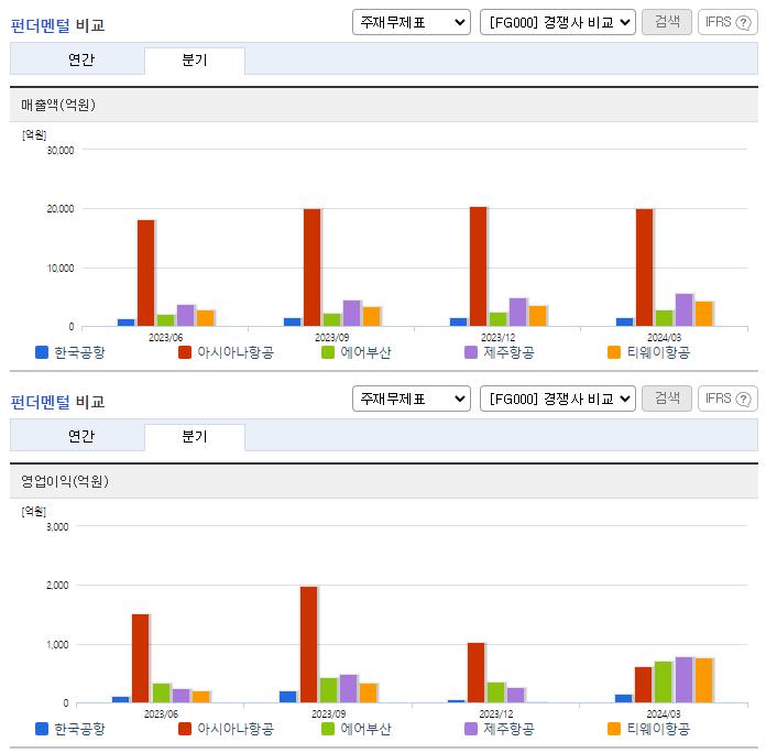 한국공항_업종분석