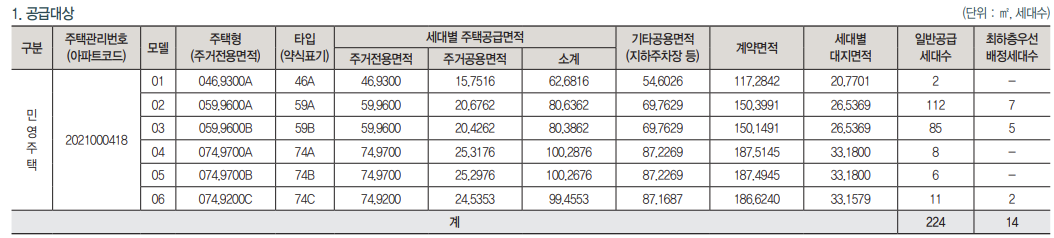 래미안 원베일리(신반포 3차&#44; 경남 아파트 재건축) 입주자 공급 세대수