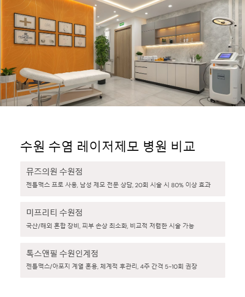 수원 수염 레이저제모 병원 비교