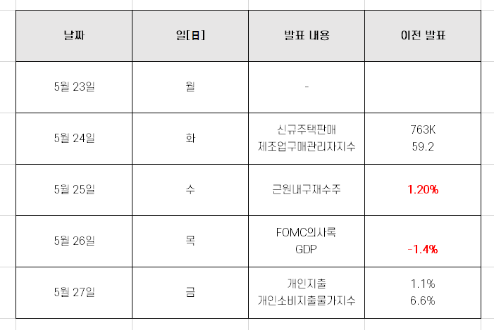  FOMC 의사록은 언제? 주요 미국 증시 일정 정리
