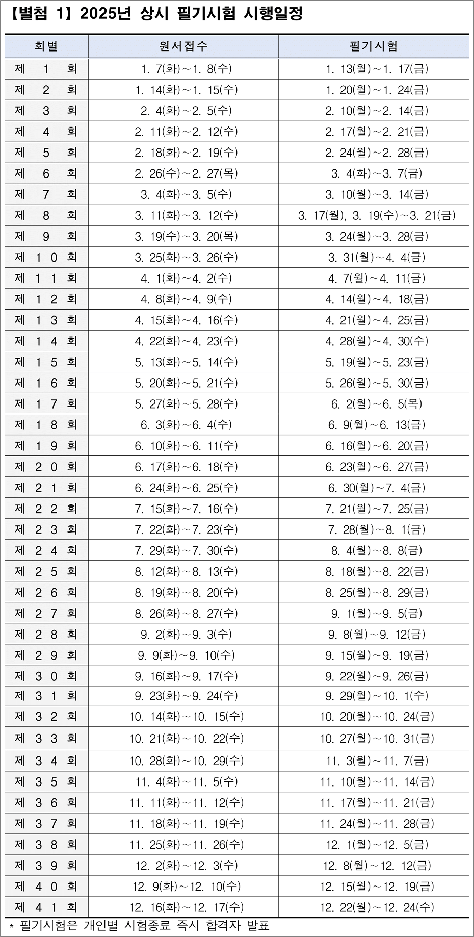 2025년 지게차운전기능사 필기시험 시행일정, 원서접수 기간, 필기시험 기간.