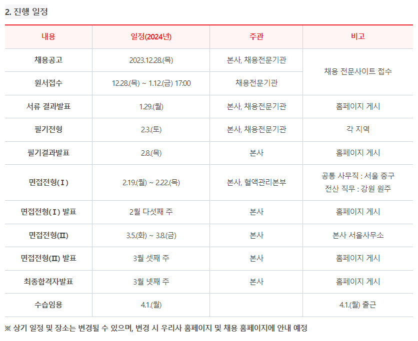 2024년도 대한적십자사 사무직 신규채용