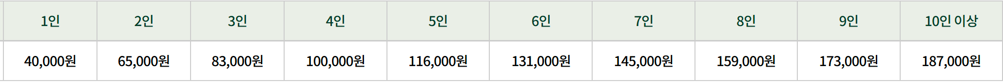 농식품 바우처란? 취약계층을 위한 맞춤형 식품 지원 제도
