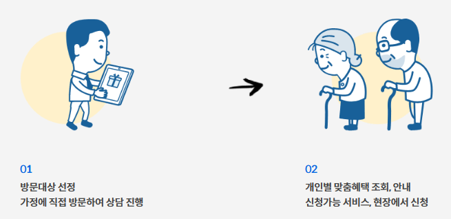 보조금 24 (방문 서비스)