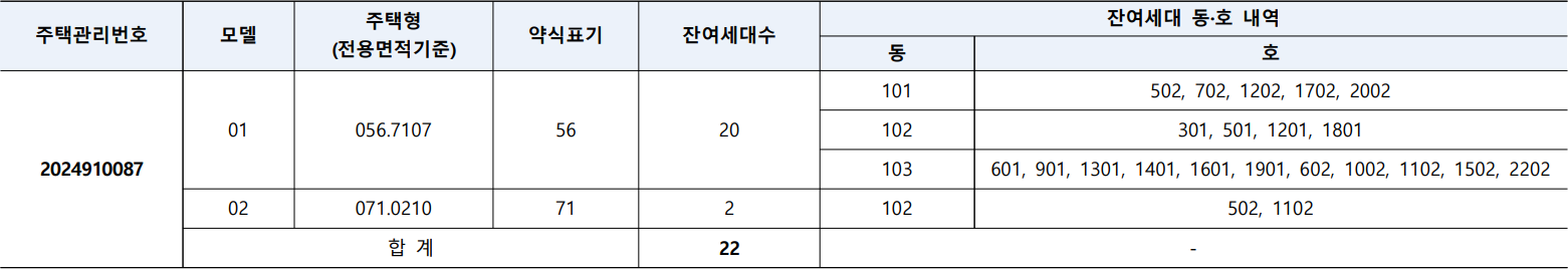 효성해링턴플레이스-목감역-무순위3차-공급대상