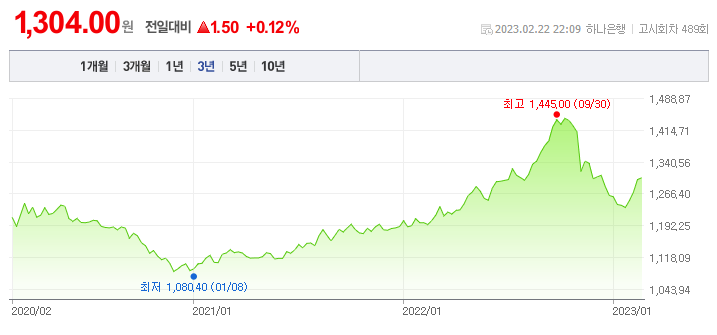 [투자기법] 홍춘욱 박사의 - 1