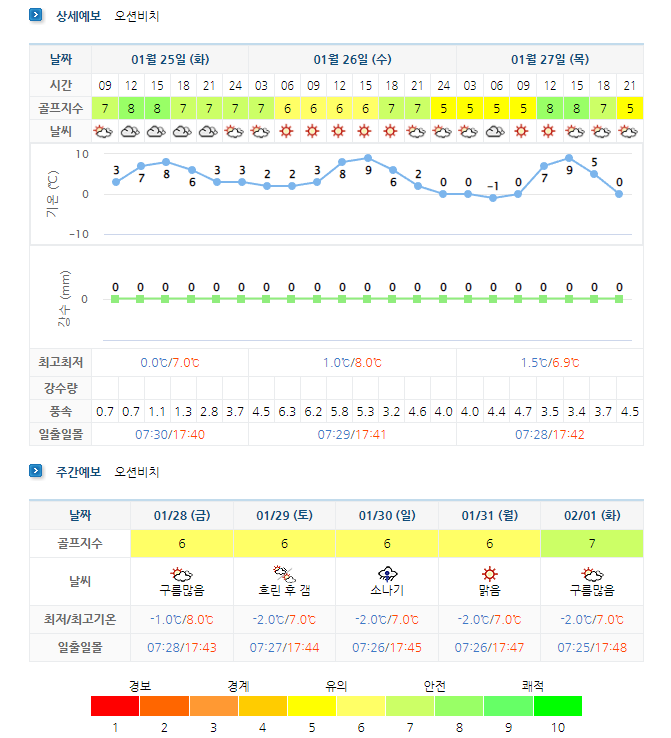 오션비치cc-날씨정보