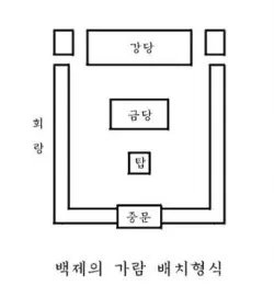 백제의 가람 형식