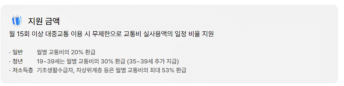 경기패스 지원 금액