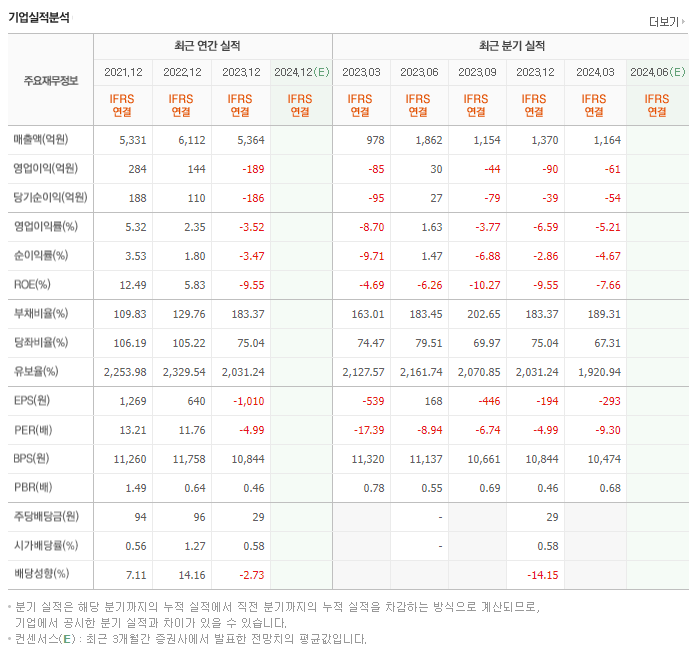 가온그룹_실적