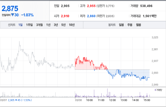 이엔플러스 주가분석