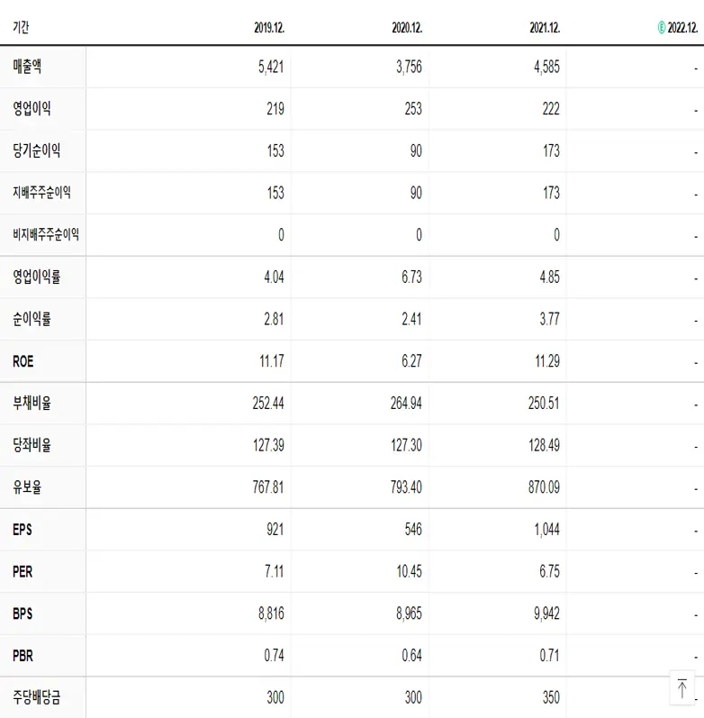 지투알 재무제표