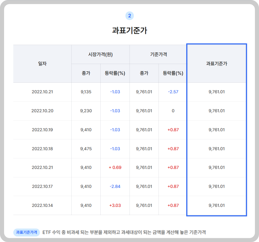 과표기준가격