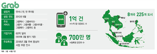 그랩컴퍼니 이미지