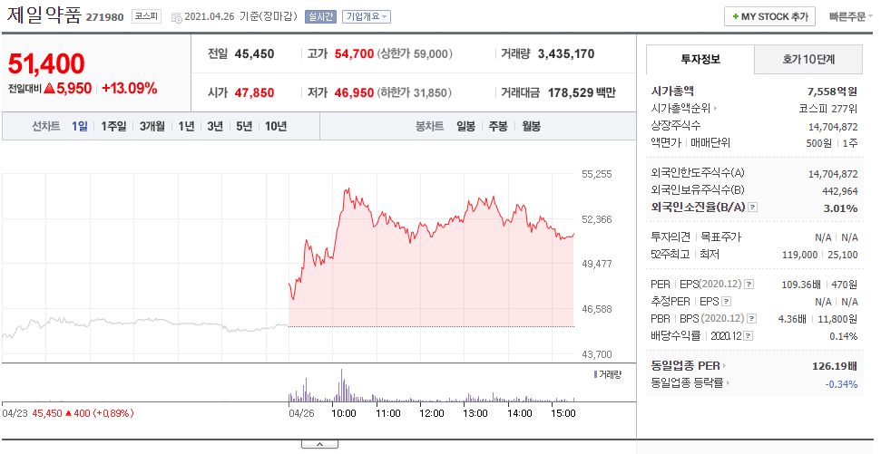 제일약품