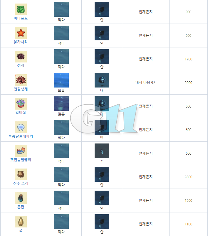 동물의숲 9월 물고기/곤충/해산물 도감