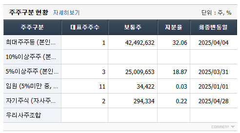 SK스퀘어 주가 전망