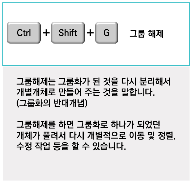 PPT 그룹화 단축키 (Ctrl+G), 그룹해제 단축키 (Ctrl+Shift+G)